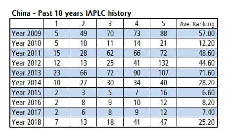 Introduction about China Aquascaping 