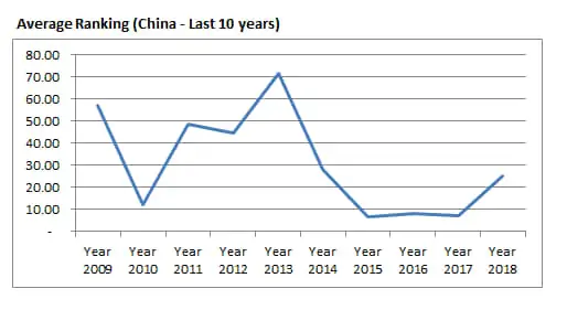 Introduction about China Aquascaping 