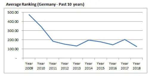 Introduction about Germany Aquascaping Introduction about Germany Aquascaping