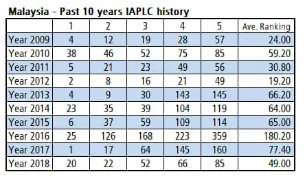 Introduction about Malaysia Aquascaping Introduction about Malaysia Aquascaping