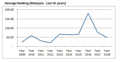 Introduction about Malaysia Aquascaping Introduction about Malaysia Aquascaping