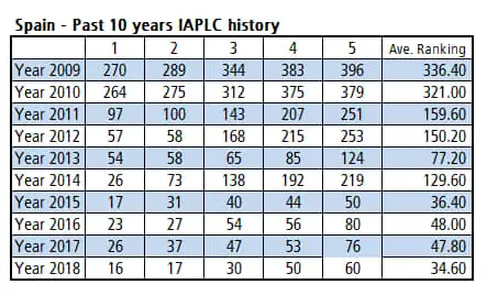 Introduction about Spain Aquascaping Introduction about Spain Aquascaping