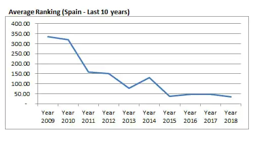Introduction about Spain Aquascaping Introduction about Spain Aquascaping