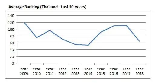 Introduction about ThaiLand Aquascaping 